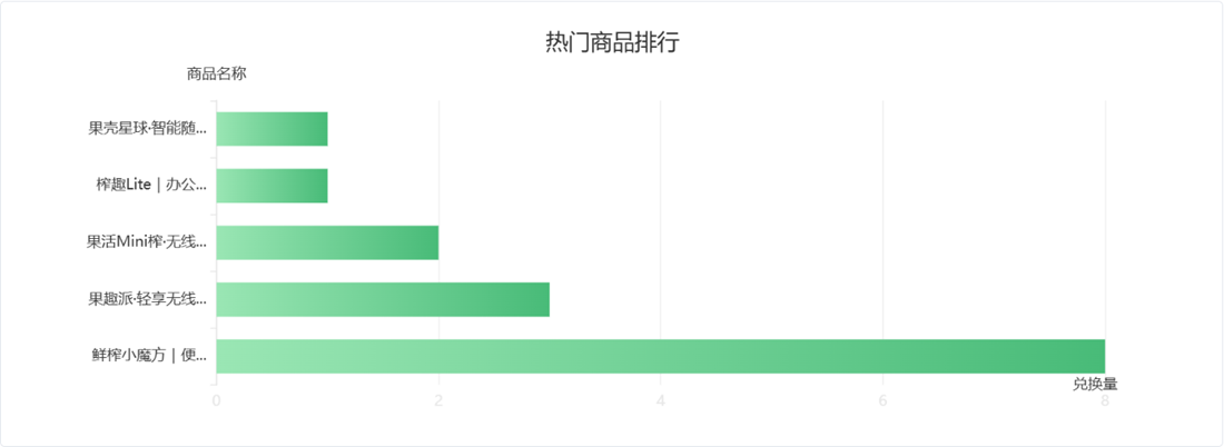 销售数据分析